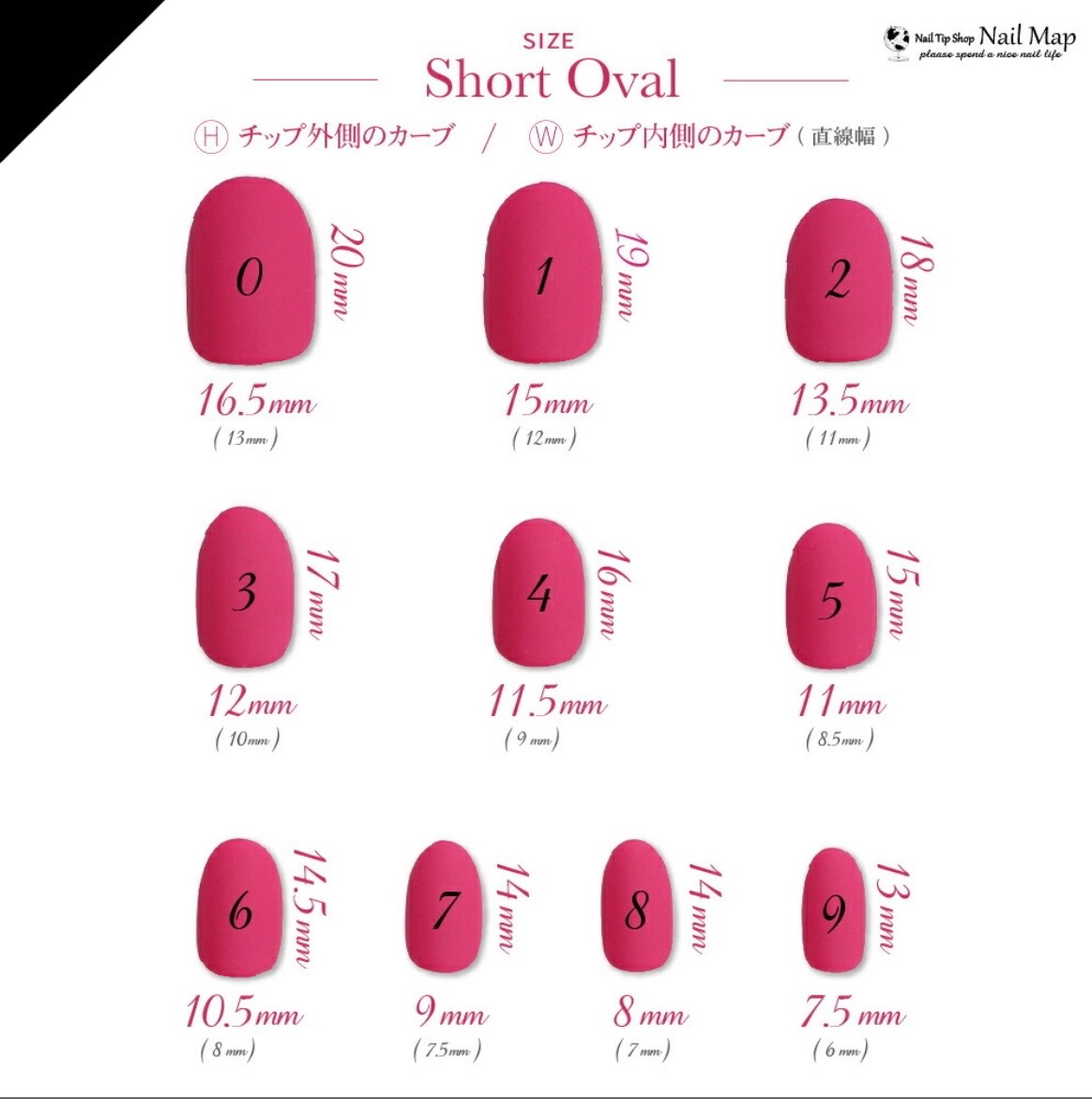 計測用チップ 3枚目